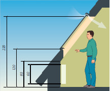 Window Installation Height