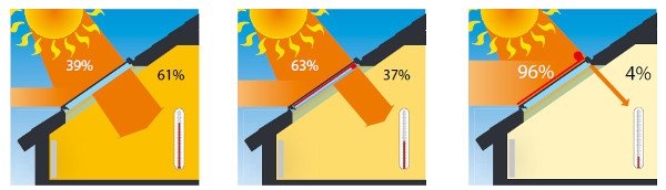 Heat radiation in %