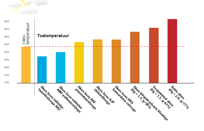 Välimised lisatarvikud